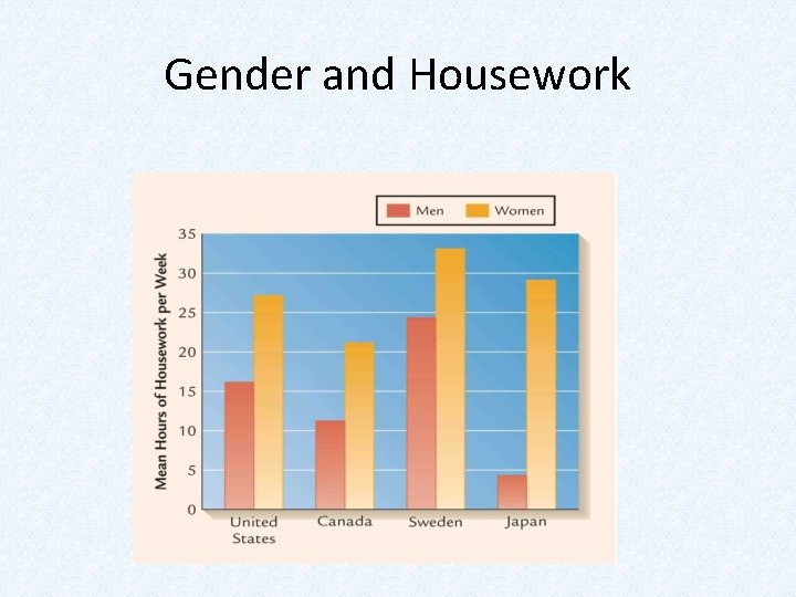 Gender and Housework 