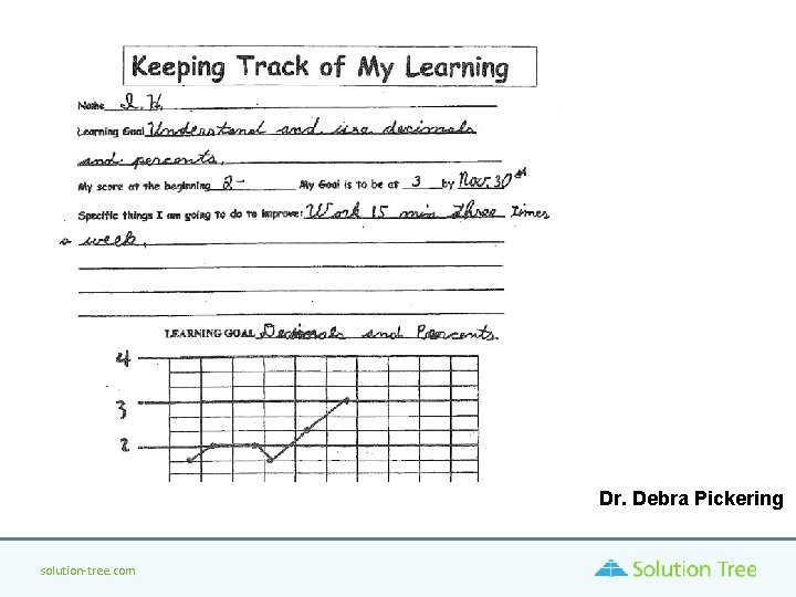 Dr. Debra Pickering solution-tree. com Dr. Debra Pickering solution-tree. com