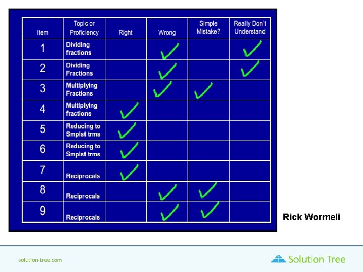 Rick Wormeli solution-tree. com Rick Wormeli solution-tree. com
