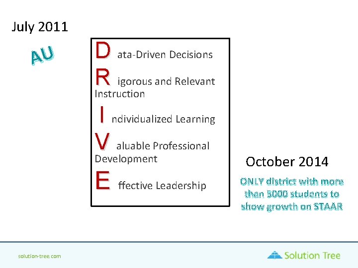 July 2011 AU D ata-Driven Decisions R igorous and Relevant Instruction I ndividualized Learning July 2011 AU D ata-Driven Decisions R igorous and Relevant Instruction I ndividualized Learning