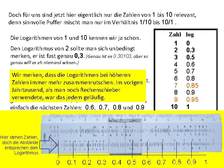 Doch für uns sind jetzt hier eigentlich nur die Zahlen von 1 bis 10