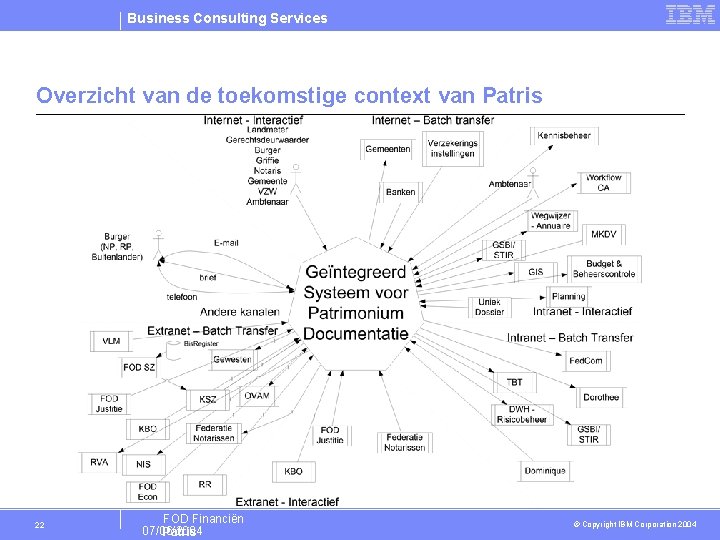 Business Consulting Services Overzicht van de toekomstige context van Patris 22 FOD Financiën 07/06/2004