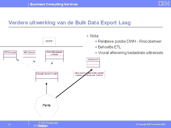 Business Consulting Services Verdere uitwerking van de Bulk Data Export Laag § Nota: §