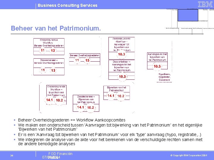 Business Consulting Services Beheer van het Patrimonium. § Beheer Overheidsgoederen == Workflow Aankoopcomites §