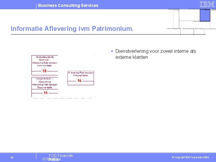 Business Consulting Services Informatie Aflevering ivm Patrimonium. § Dienstverlening voor zowel interne als externe
