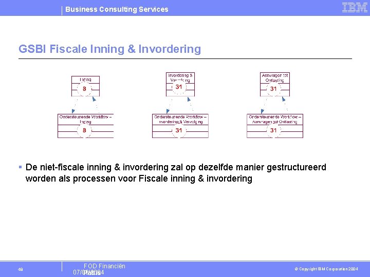 Business Consulting Services GSBI Fiscale Inning & Invordering § De niet-fiscale inning & invordering