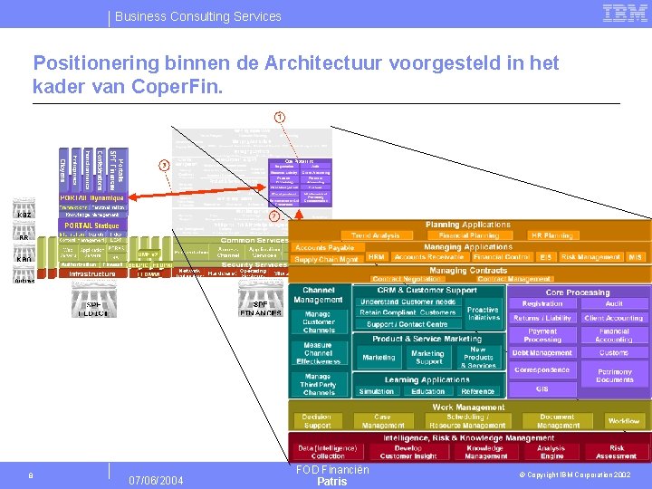 Business Consulting Services Positionering binnen de Architectuur voorgesteld in het kader van Coper. Fin.