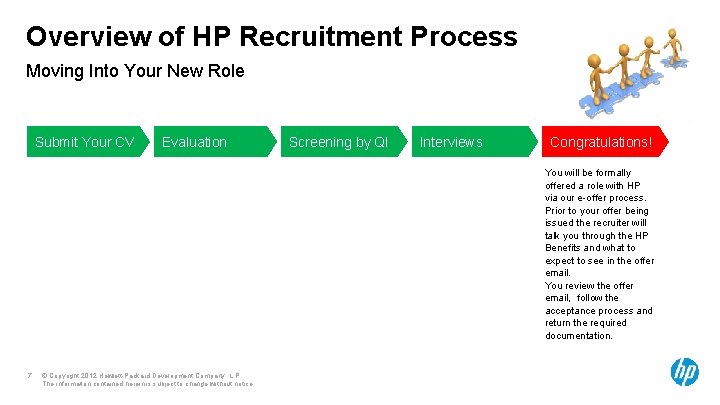 Overview of HP Recruitment Process Moving Into Your New Role Submit Your CV Evaluation