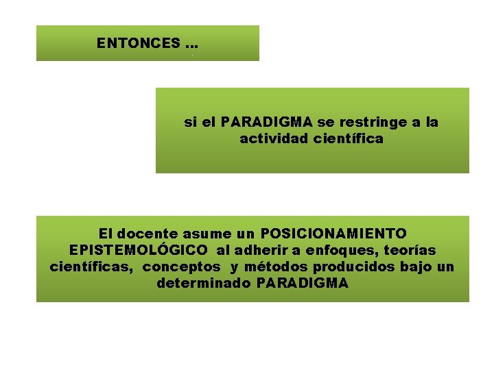 ENTONCES … si el PARADIGMA se restringe a la actividad científica El docente asume ENTONCES … si el PARADIGMA se restringe a la actividad científica El docente asume
