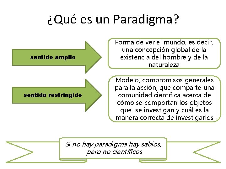 ¿Qué es un Paradigma? sentido amplio sentido restringido Forma de ver el mundo, es ¿Qué es un Paradigma? sentido amplio sentido restringido Forma de ver el mundo, es