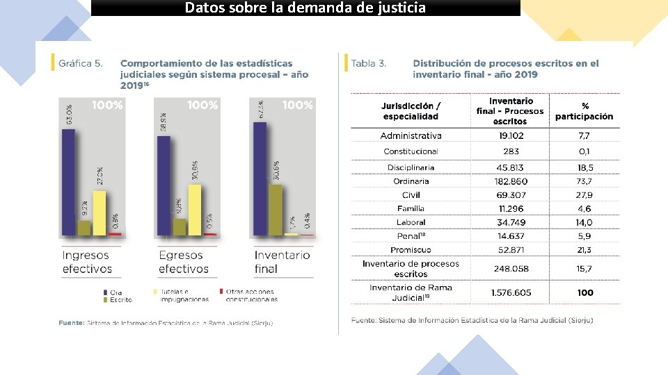 Datos sobre la demanda de justicia 