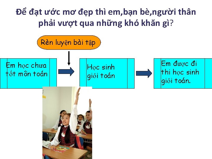 Để đạt ước mơ đẹp thì em, bạn bè, người thân phải vượt qua