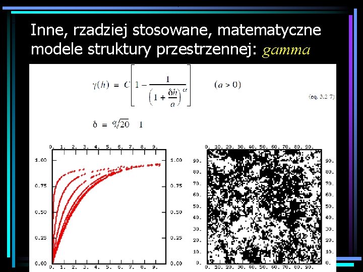 Inne, rzadziej stosowane, matematyczne modele struktury przestrzennej: gamma 