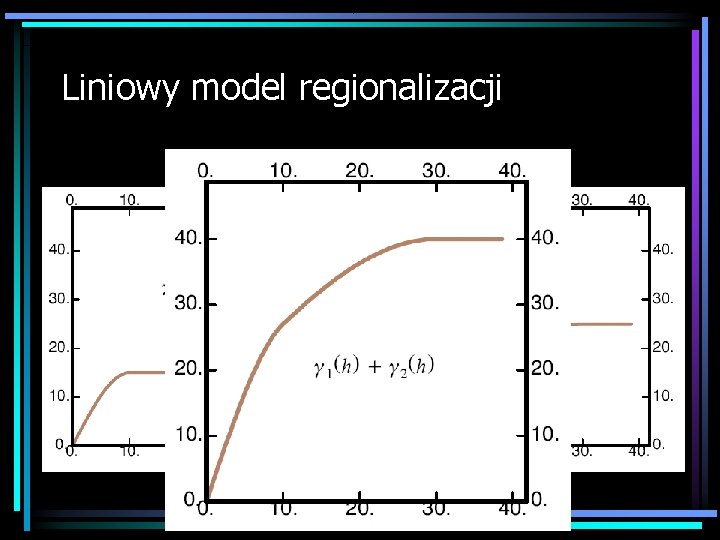 Liniowy model regionalizacji 