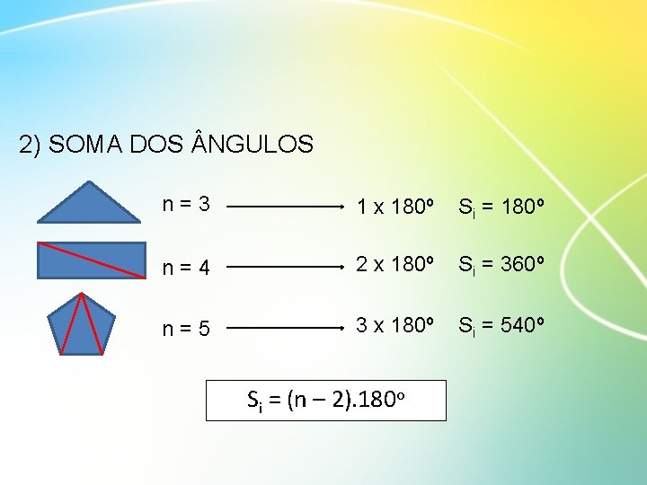 2) SOMA DOS NGULOS n = 3 1 x 180º Si = 180º n