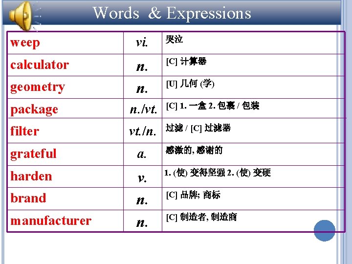 Words & Expressions weep vi. 哭泣 geometry n. n. [C] 计算器 package n. /vt.