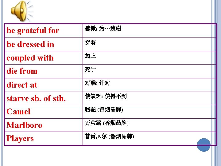 be grateful for 感激; 为···致谢 be dressed in 穿着 coupled with 加上 die from be grateful for 感激; 为···致谢 be dressed in 穿着 coupled with 加上 die from