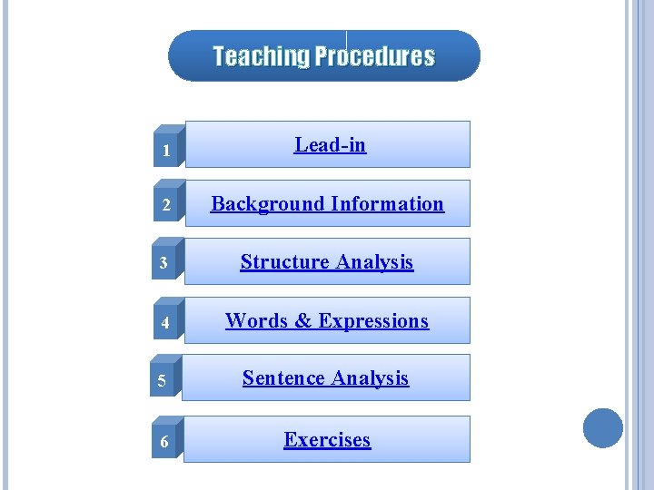 Teaching Procedures 1 Lead-in 2 Background Information 3 Structure Analysis 4 Words & Expressions Teaching Procedures 1 Lead-in 2 Background Information 3 Structure Analysis 4 Words & Expressions