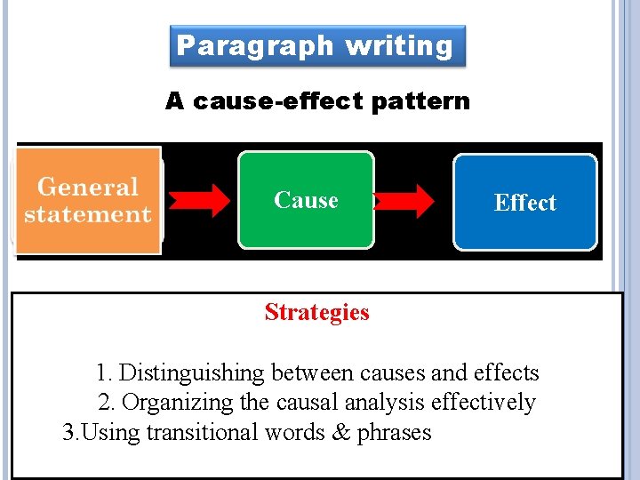 Paragraph writing A cause-effect pattern Cause Effect Strategies 1. Distinguishing between causes and effects Paragraph writing A cause-effect pattern Cause Effect Strategies 1. Distinguishing between causes and effects