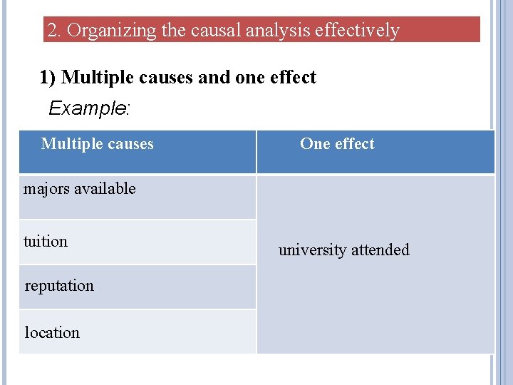 2. Organizing the causal analysis effectively 1) Multiple causes and one effect Example: Multiple 2. Organizing the causal analysis effectively 1) Multiple causes and one effect Example: Multiple