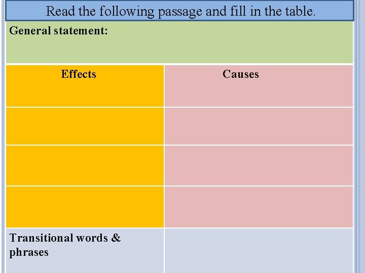Read the following passage and fill in the table. The effects of air Read the following passage and fill in the table. The effects of air