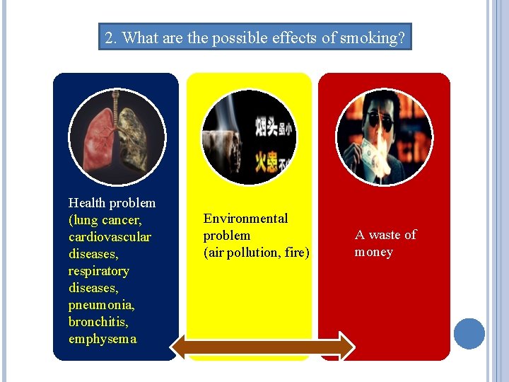 2. What are the possible effects of smoking? Health problem (lung cancer, cardiovascular diseases, 2. What are the possible effects of smoking? Health problem (lung cancer, cardiovascular diseases,