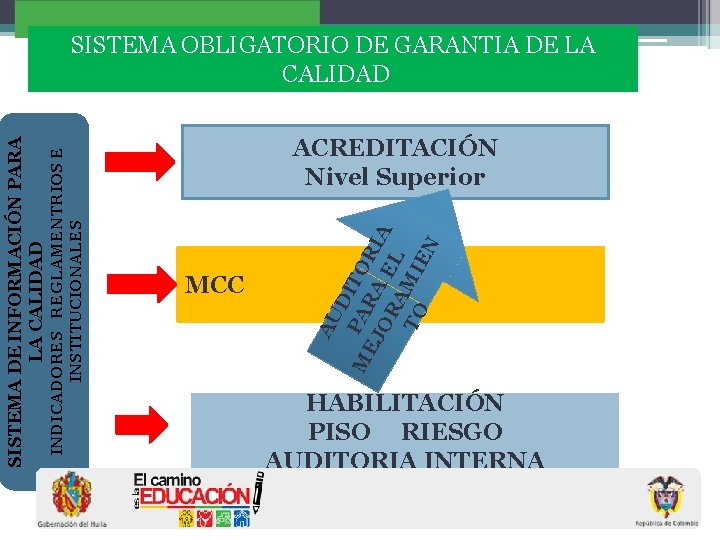 INDICADORES REGLAMENTRIOS E INSTITUCIONALES SISTEMA DE INFORMACIÓN PARA LA CALIDAD MCC AU DI TO