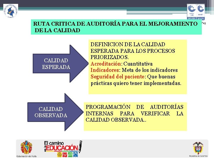  SGN-C 048 -F 23 RUTA CRITICA DE AUDITORÍA PARA EL MEJORAMIENTO DE LA