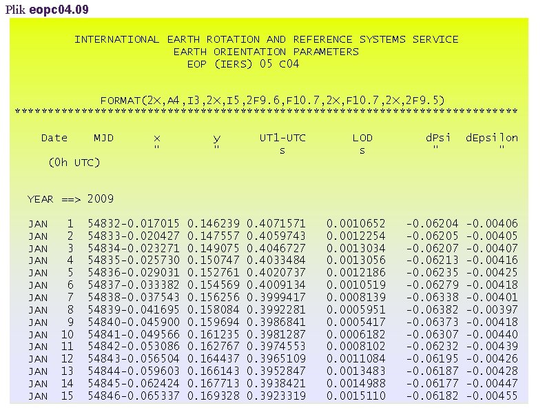 Plik eopc 04. 09 INTERNATIONAL EARTH ROTATION AND REFERENCE SYSTEMS SERVICE EARTH ORIENTATION PARAMETERS