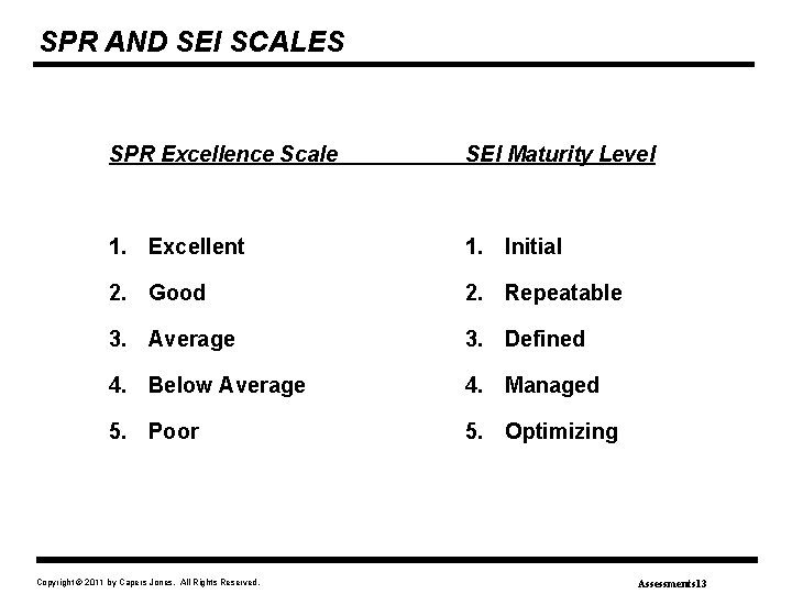 SPR AND SEI SCALES SPR Excellence Scale SEI Maturity Level 1. Excellent 1. Initial