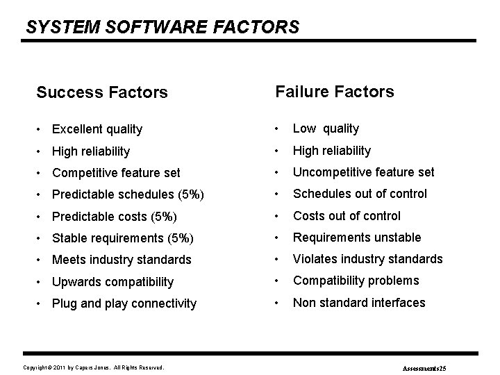 SYSTEM SOFTWARE FACTORS Success Factors Failure Factors • Excellent quality • Low quality •