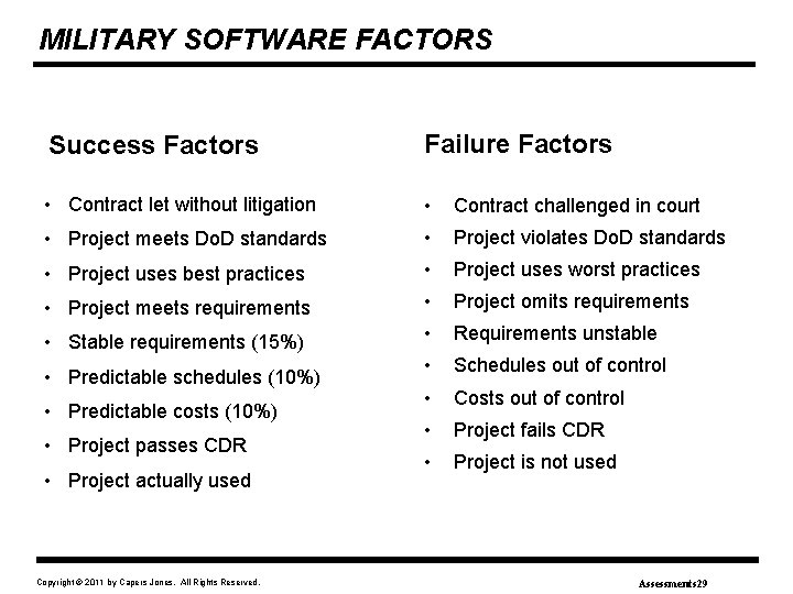 MILITARY SOFTWARE FACTORS Success Factors Failure Factors • Contract let without litigation • Contract
