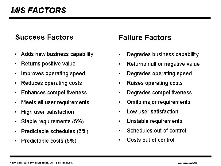 MIS FACTORS Success Factors Failure Factors • Adds new business capability • Degrades business