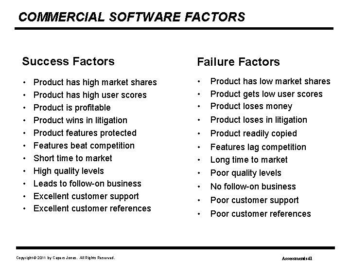 COMMERCIAL SOFTWARE FACTORS Success Factors Failure Factors • • • • Product has low