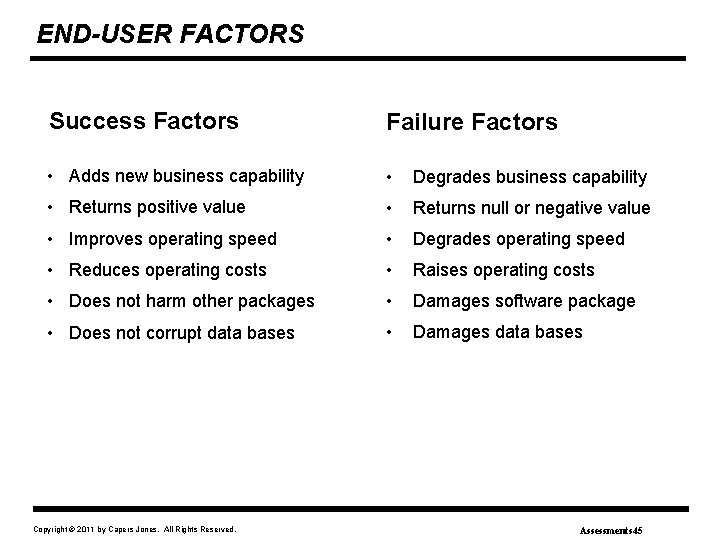 END-USER FACTORS Success Factors Failure Factors • Adds new business capability • Degrades business