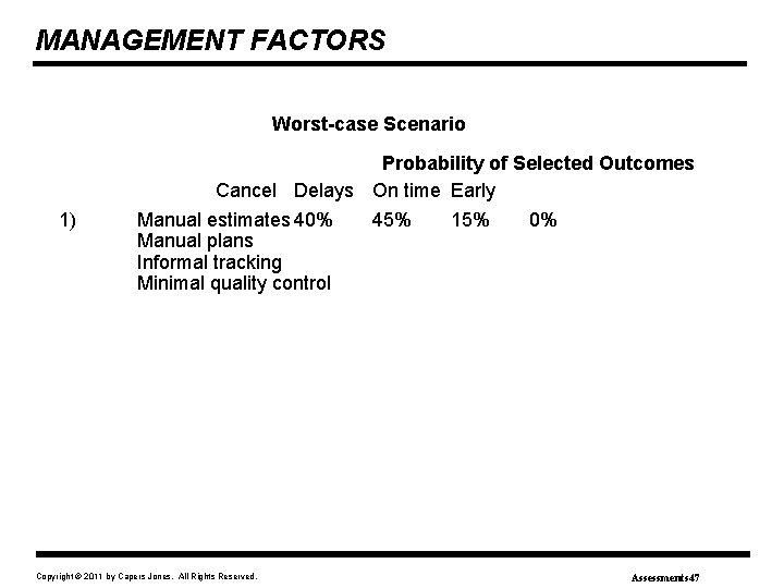 MANAGEMENT FACTORS Worst-case Scenario Probability of Selected Outcomes Cancel Delays On time Early 1)