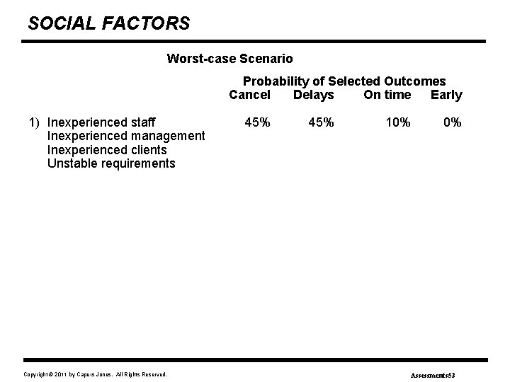 SOCIAL FACTORS Worst-case Scenario Probability of Selected Outcomes Cancel Delays On time Early 1)