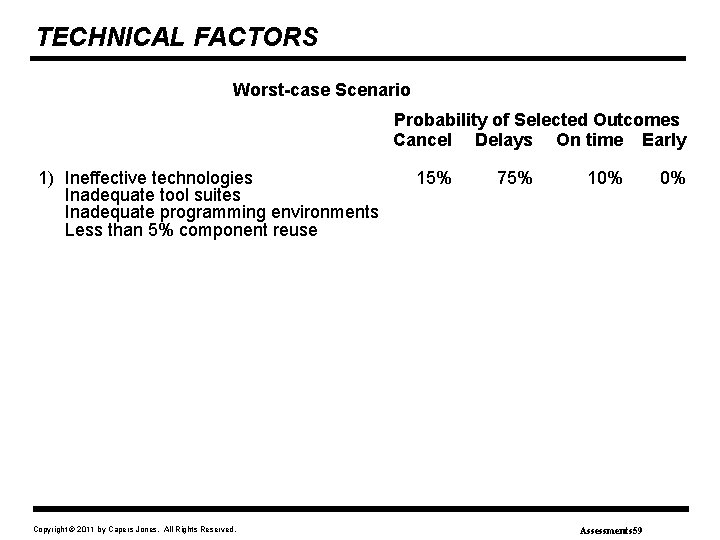 TECHNICAL FACTORS Worst-case Scenario Probability of Selected Outcomes Cancel Delays On time Early 1)