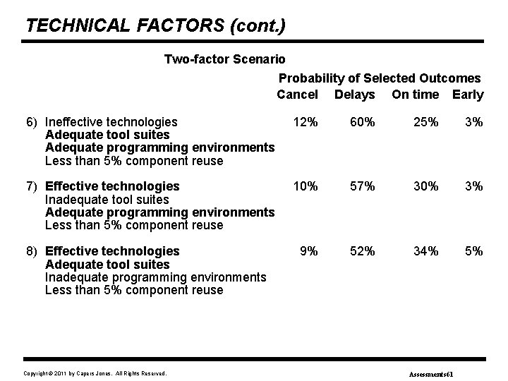 TECHNICAL FACTORS (cont. ) Two-factor Scenario Probability of Selected Outcomes Cancel Delays On time