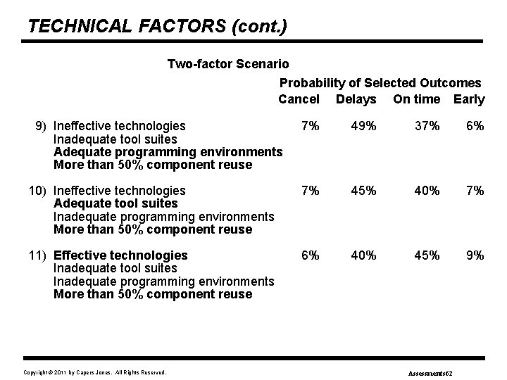 TECHNICAL FACTORS (cont. ) Two-factor Scenario Probability of Selected Outcomes Cancel Delays On time