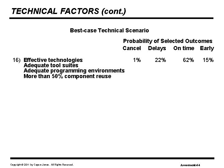 TECHNICAL FACTORS (cont. ) Best-case Technical Scenario Probability of Selected Outcomes Cancel Delays On