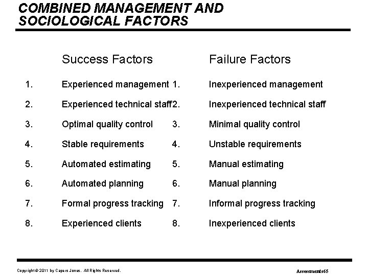 COMBINED MANAGEMENT AND SOCIOLOGICAL FACTORS Success Factors Failure Factors 1. Experienced management 1. Inexperienced