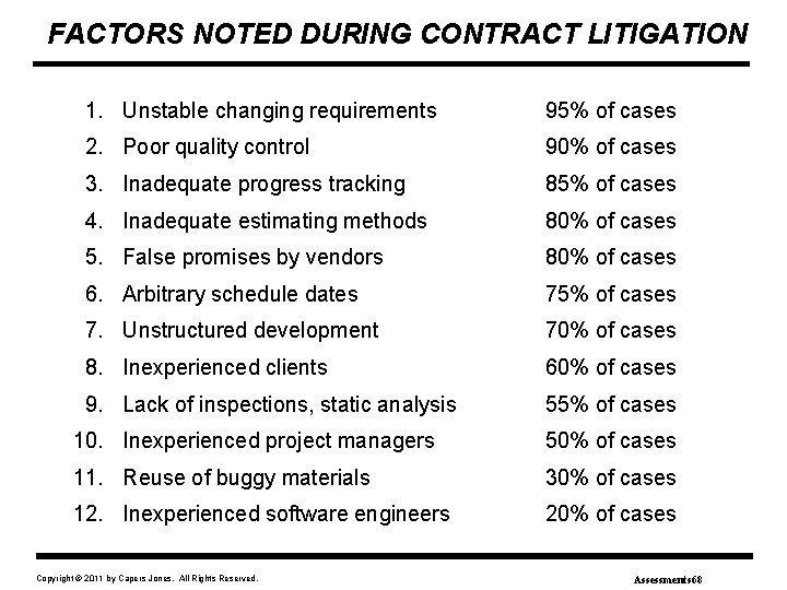 FACTORS NOTED DURING CONTRACT LITIGATION 1. Unstable changing requirements 95% of cases 2. Poor