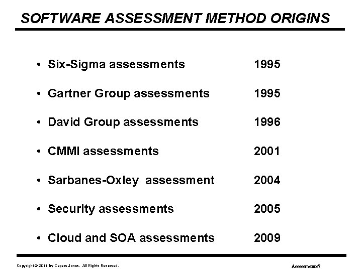 SOFTWARE ASSESSMENT METHOD ORIGINS • Six-Sigma assessments 1995 • Gartner Group assessments 1995 •
