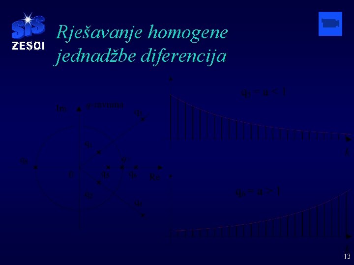 Rješavanje homogene jednadžbe diferencija 13 