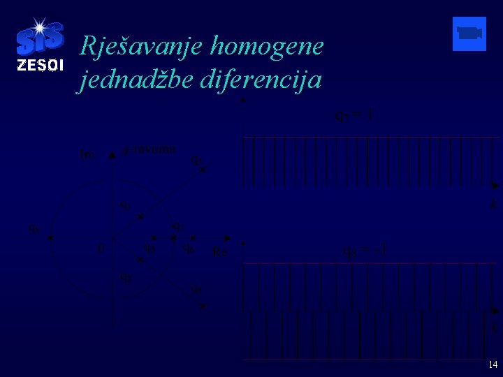 Rješavanje homogene jednadžbe diferencija 14 