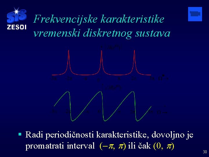 Frekvencijske karakteristike vremenski diskretnog sustava § Radi periodičnosti karakteristike, dovoljno je promatrati interval (-p,