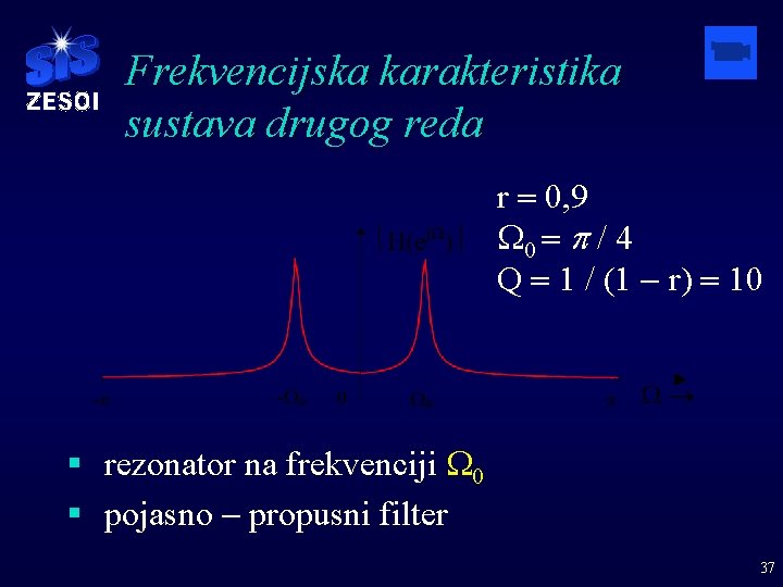 Frekvencijska karakteristika sustava drugog reda r = 0, 9 W 0 = p /