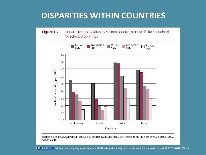 DISPARITIES WITHIN COUNTRIES Victoria, et al. Applying an equity lens to child health and