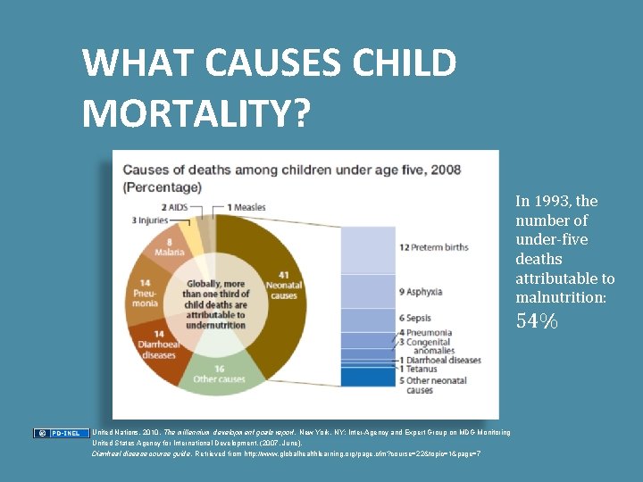 WHAT CAUSES CHILD MORTALITY? In 1993, the number of under-five deaths attributable to malnutrition:
